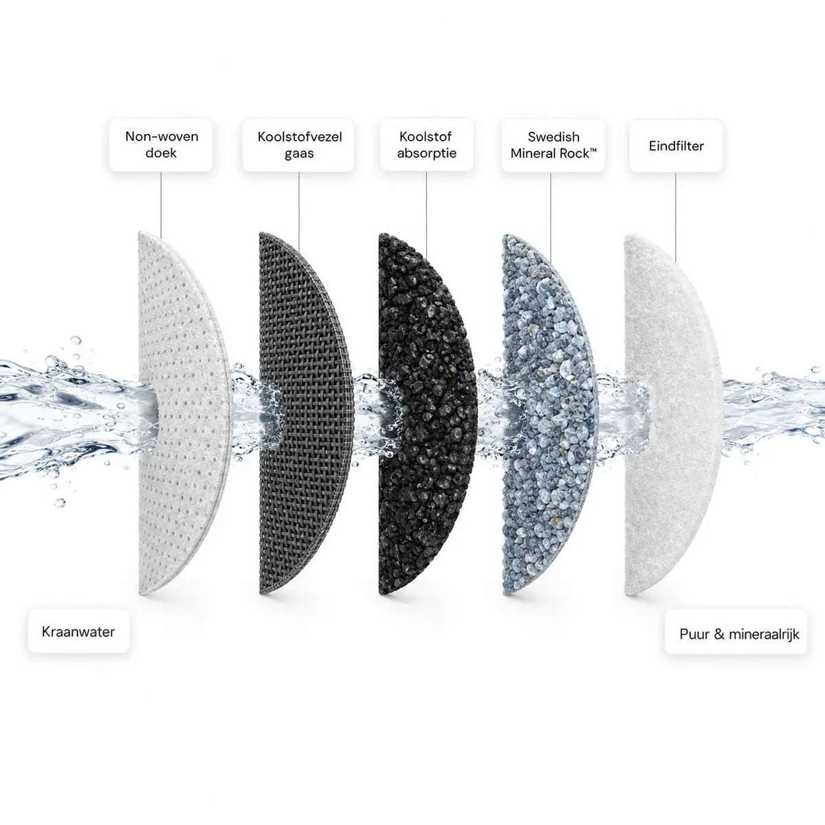 PureFilter Mineral+ waterfilter voor thuis die schoon en mineraalrijk kraanwater levert via Swedish Mineral Rock